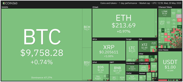 Timing the Altcoin Surge: A Systematic Framework for Identifying Breakout Candidates and Locking In Gains