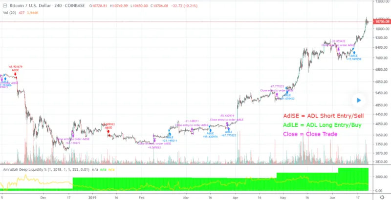 Spot or Futures? A 2024 Decision Guide for the Serious Crypto Day Trader